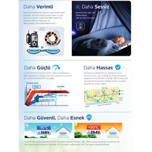 Alarko Carrier Premium 12000 Btu 42qhg012d8sj Inverter Duvar Tipi Split Klima