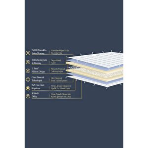 %100 Pamuk Tek Kişilik Ağırlıklı Terapi Yorganı | Battaniyesi 6 Kg 155x215 Cm Mavi