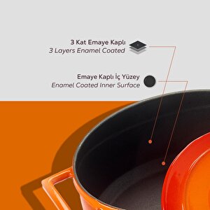 Lava Döküm Yuvarlak Tencere. Folk Çap(ø)24cm.