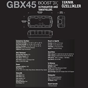 Noco Boost X Gbx45 12v 1250 Amper Lityum Akü Takviye + Powerbank + Led Lamba  + Eva Çanta