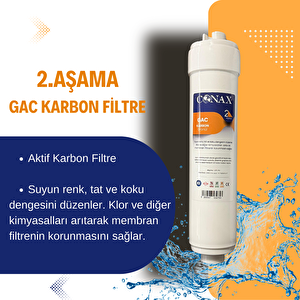 Conax Tüm Kapalı Kasalar Için 5 Aşamalı Inline Filtre Seti (orji̇nal Yeni̇ Seri̇) 80 GPD Membran