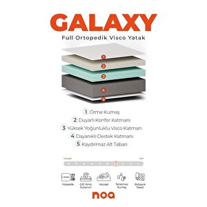 Galaxy Power Sleep Yıkanabilir Kumaşlı Ultra Ortopedik Visco Yatak