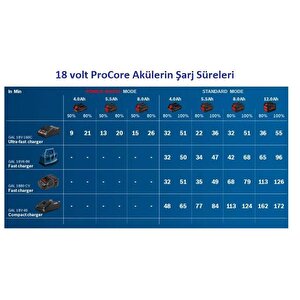 Procore 2x4.0 A.h Akü+gal1880 Cv Şarj Cihazı