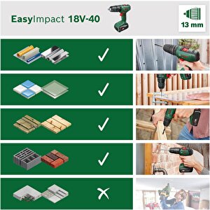Easyimpact 18v-40 2 Ah Çift Akülü Darbeli Vidalama Makinesi - 06039d8108