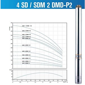 4sdm4/14, 1,5 Hp - 220 V Monofaze Dalgıç Pompa