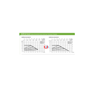 Dab Evosta2 40-70/180 Pompa 35w - 1'' - 18 Cm