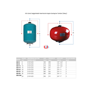 Egv 240 Küre Tank 10 Bar - 24 Litre  Genleşme Tankı