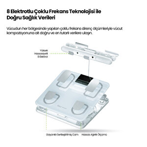 Relux Rbs6000 Wellness Innertrace Akıllı Vücut Analiz Tartısı
