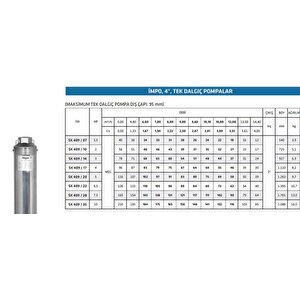 Impo Sk 409/14 3hp Krom Başlıklı  70 Mt Yassı Kablolu Ve Panolu 140 Mt Halatlı Çift Vanalı Akıtma Başlıklı Monofaze Takım Dalgıç P