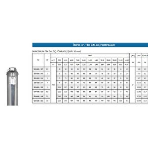 Impo Sk 409/14 3hp Krom Başlıklı  65 Mt Yassı Kablolu Ve Panolu 130 Mt Halatlı Çift Vanalı Akıtma Başlıklı Monofaze Takım Dalgıç P