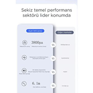 Hutt W9 Cam Silme Robotu Pencere Temizleme Robotu