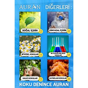 Amber Romantik Oda Ve Çamaşır Spreyi Oda Kokusu Oda Spreyi Room Spray 250ml