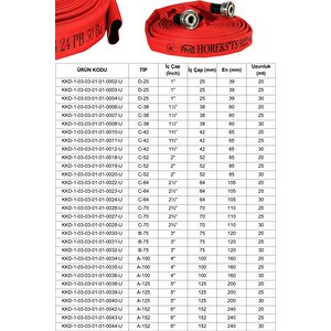 5" İçi̇ Kauçuk Dişi Pu Kapli Kirmizi 20 Metre Yangin Hortumu Ts 9222 Serti̇fi̇kali