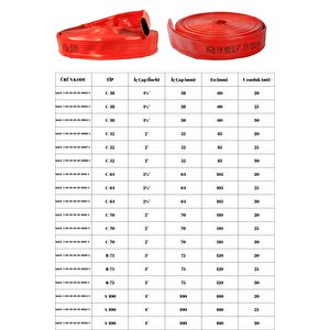 2¾" İçi̇ Dişi Kaplamali Kirmizi 30 Metre Yangin Hortumu Ts 9222 Serti̇fi̇kali
