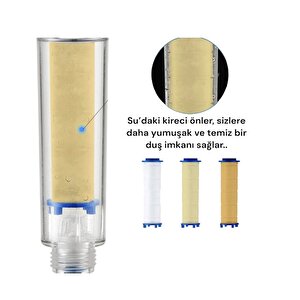 Kireç Önleyici Su Tasarruflu Masaj Özellikli Duş Başlığı Ve 10 Adet Yedek Filtre