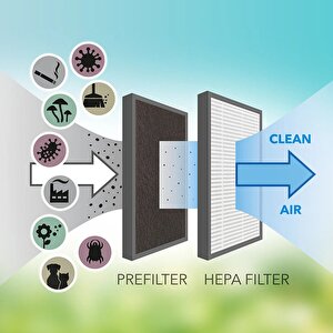 Trotec Ttk 27 Hepa Nem Alma Ve Hava Temizleme Cihazı