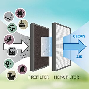 Trotec Ttk 70 Hepa Nem Alma Ve Hava Temizleme Cihazı