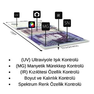 Bill Counter Al-130 F5 Sahtepara Kontrol Makinesi 5 Ülke Parası