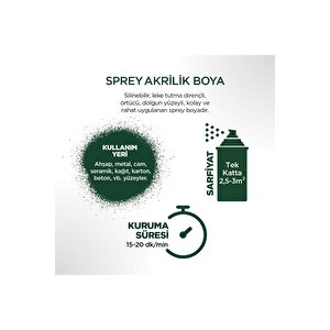 Poli̇san Akri̇li̇k Sprey Nefti̇ Yeşi̇l-ral 6002 400 Ml 97703120410