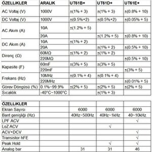 Unit 61d+1000v True Rms Dijital Multimetre;uni̇t