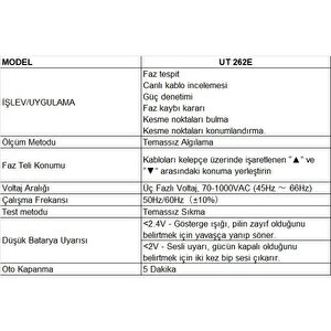 Ut-262e Unit Temsassiz Faz Dedektörü;ub