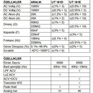 Unit 161d 1000 V True Rms Dijital Multimetre ;uni̇t