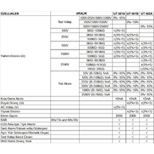 Unit Ut 502a İzalosyon Megeri  ;ub