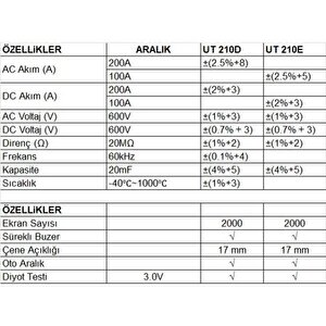 Ut-210e 100a Ac/dc Mini Dijital Pensampermetre