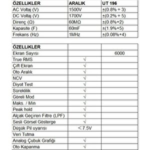 Uni̇t Ut-196 1700v Dc True Rms Profesyonel Solar Dijital Multimetre;uni̇t