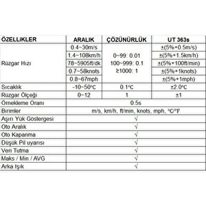 Unit 363s Dijital Rüzgar Hızı Ölçer Mini Anemometre; Ub