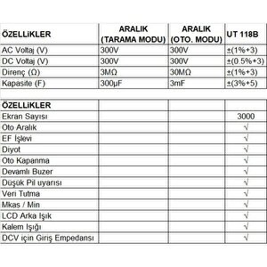 Uni̇t Ut 118b Kalem Tipi Dijital Multimetre;ub