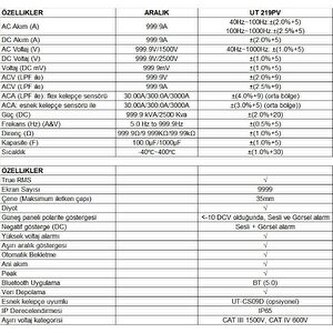 Ut-219pv Profesyonel Ac1500v/dc2500v Ac/dc 1000a Dijital Pens Ampermetre