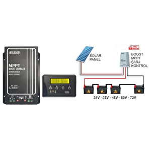 Boost Mppt Elektrikli Bisiklet Akü Için 24v, 36v, 48v, 60v, 72v Dc Solar Şarj Cihazı