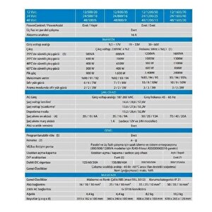 Victron Multiplus 12/1600/70-16 İnvertör/şarj Cihazı Pmp122160000