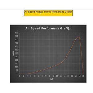İsta-breeze 500 Watt 24 Volt Rüzgar Türbini - Air Speed