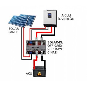Havensis Solar-dl Off-grid Veri Kayıt Cihazı- Solar Sistemi Uzaktan İzleme
