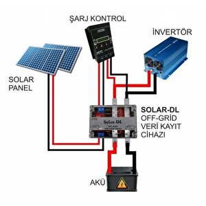 Havensis Solar-dl Off-grid Veri Kayıt Cihazı- Solar Sistemi Uzaktan İzleme