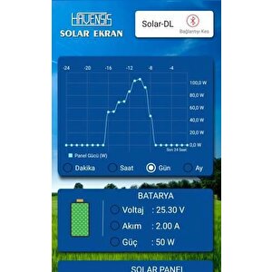 Havensis Solar-dl Off-grid Veri Kayıt Cihazı- Solar Sistemi Uzaktan İzleme