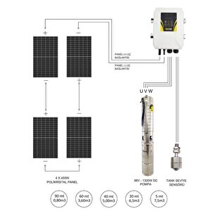 Hegel  Dc Solar Dalgıç Pompa 96 Volt 13,5 Amper – Tka2510202303l