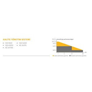 550 Watt Half-cut Monoperc Solar Güneş Paneli