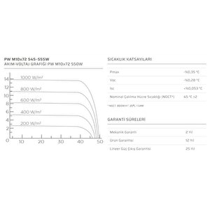 550 Watt Half-cut Monoperc Solar Güneş Paneli
