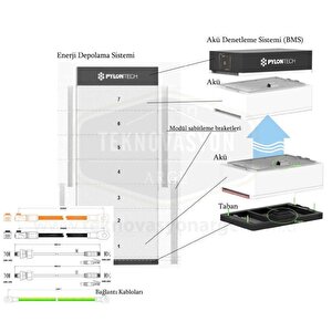 Pylontech Fc0048-100 Akü Denetleme Bms, Taban, Kablolar, Force L1 Için