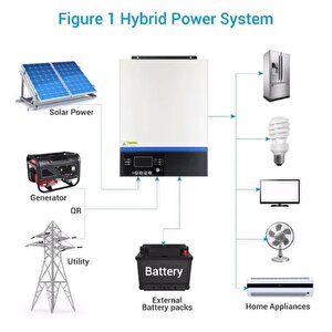 Vmiii 3 Kva 3kw 3000 Watt 24v Mppt Tam Sinüs Akıllı İnverter İnvertör 80ah