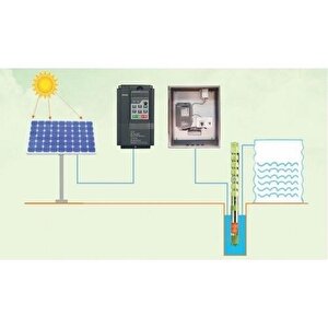 7,5 Kw Trifaze Frecon Sürücü