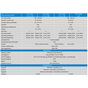 Enerji Blue Smart Ip22 Şarj Cihazı 12-20a -1 Çıkışlı Djmstvz6