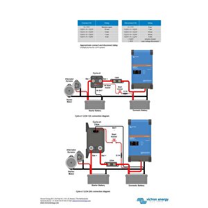 Victron Cyrix-ct 12-24-230 Amper Akıllı Akü Birleştirici Cyr010230010