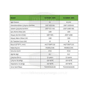 Pylontech Sc1000-100s Akü Denetleme Bms, Taban Kablolar, H48050 Için