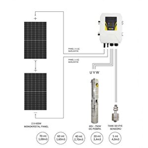 Betatek Dc Solar Dalgıç Pompa 48 Volt 15,5 Amper