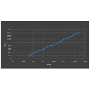 İstabreeze Alternatör G-2000 2000 Watt 2 Kw  48 Volt