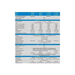 Victron Multiplus 12/1600/70-16 İnvertör/şarj Cihazı Pmp122160000